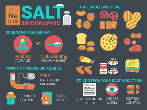 does sodium make you bloated|foods that lower sodium levels in your body.